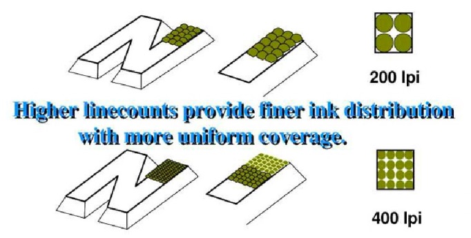 line counts provide finer in distribution with more uniform coverage