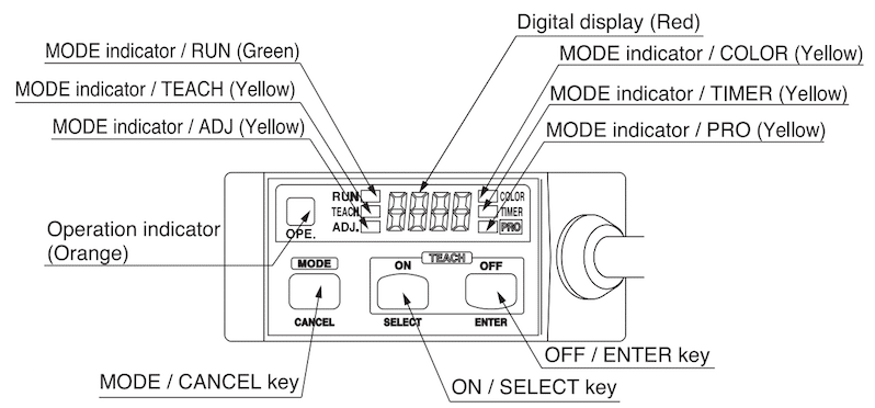 Method to Reset Label Mark tracer Panasonic LX-101