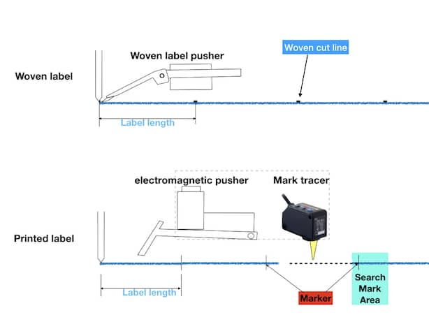 woven and printed label pusher difference